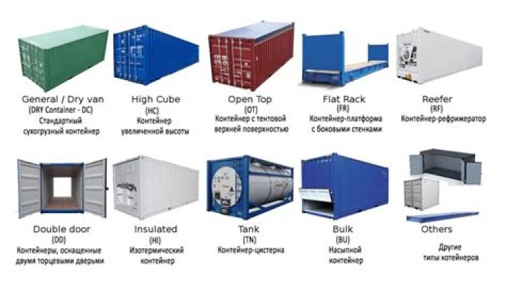 What do the classes of GSA-approved containers represent?