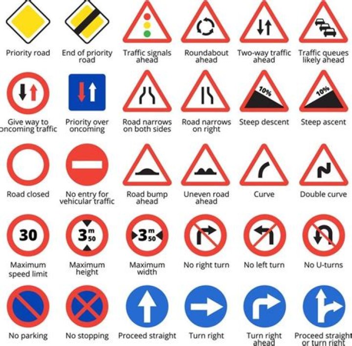 What do the different signs mean?