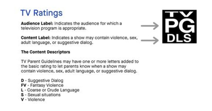 What do the letters under TV ratings mean?