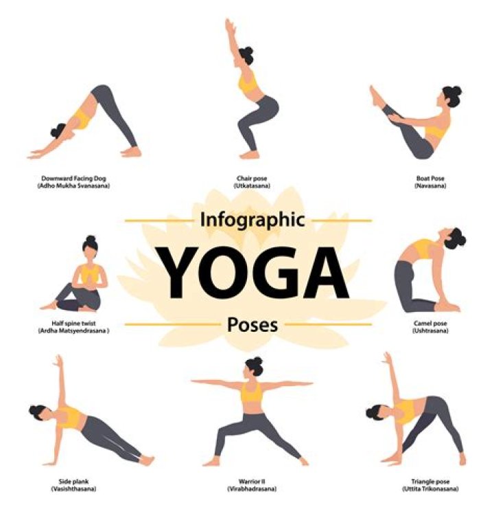 What do u mean by asanas?