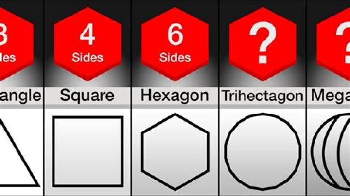 What do you call a shape with infinite sides?