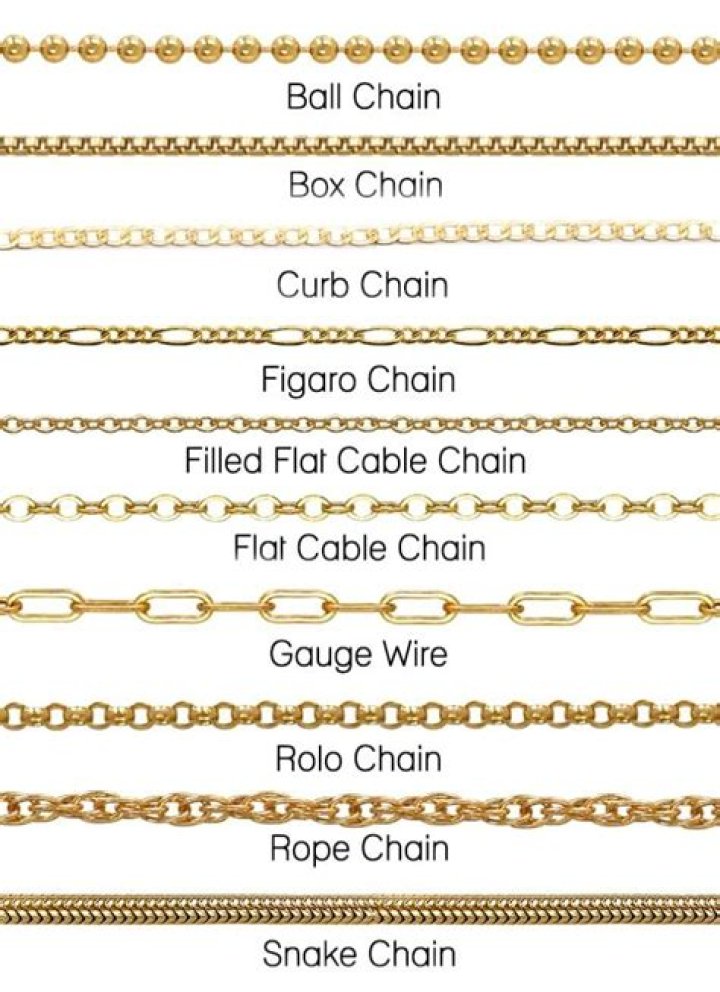What do you call the chain of a necklace?