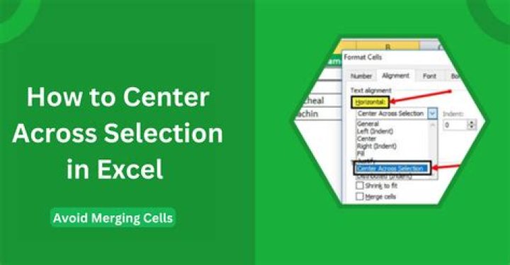 What do you do to set your content in center of the selected cells?