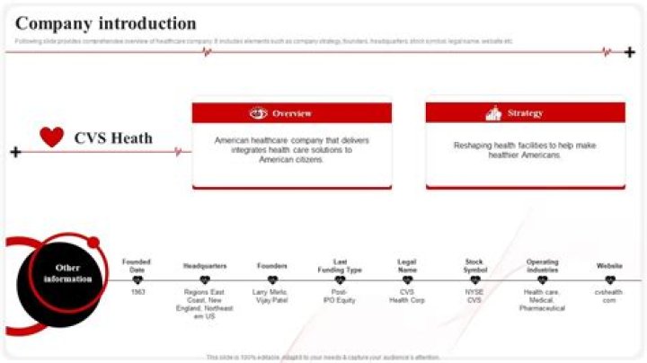 What do you know about CVS health?