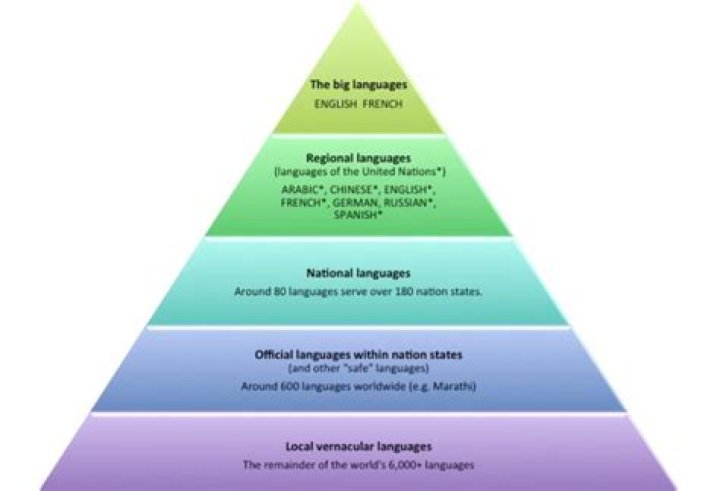 What do you know about linguistic states and language policy?
