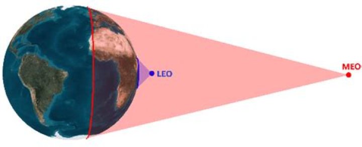 What do you mean by cosmic radiation?