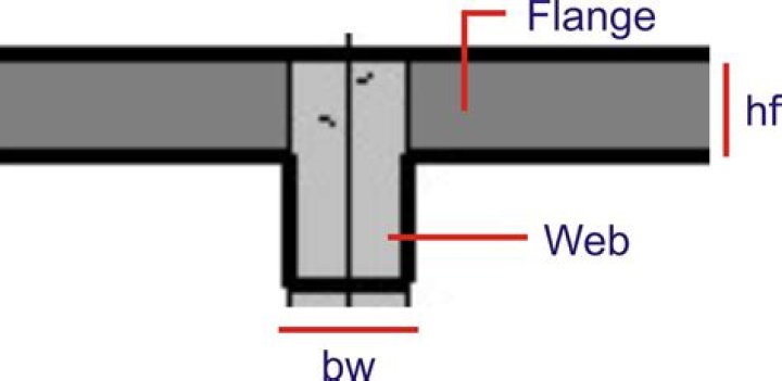 What do you mean by flanged beam?
