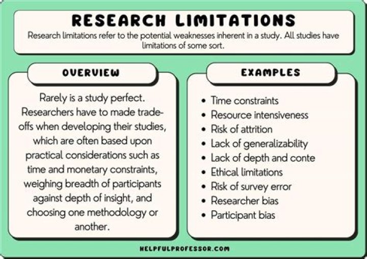 What do you mean by limited?