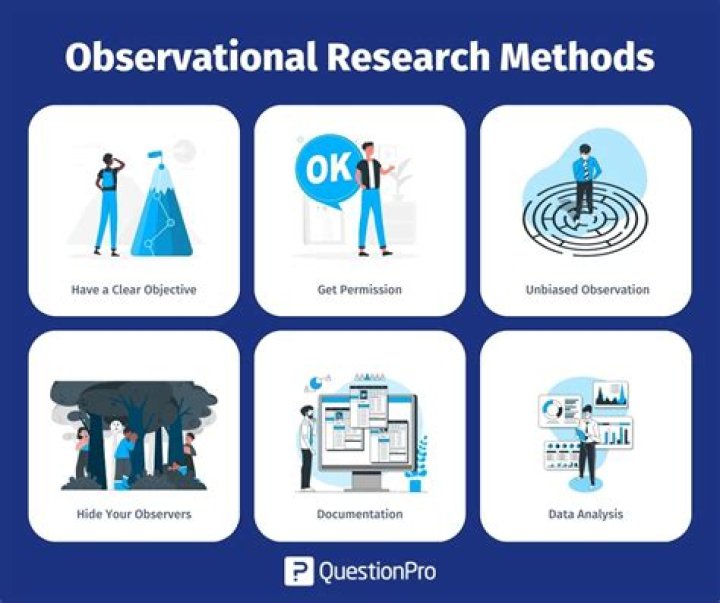What do you mean by observation method in psychology?