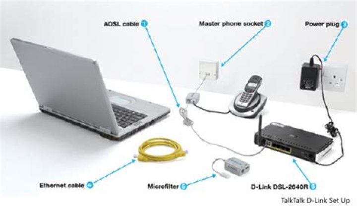 What do you need for ADSL Internet?