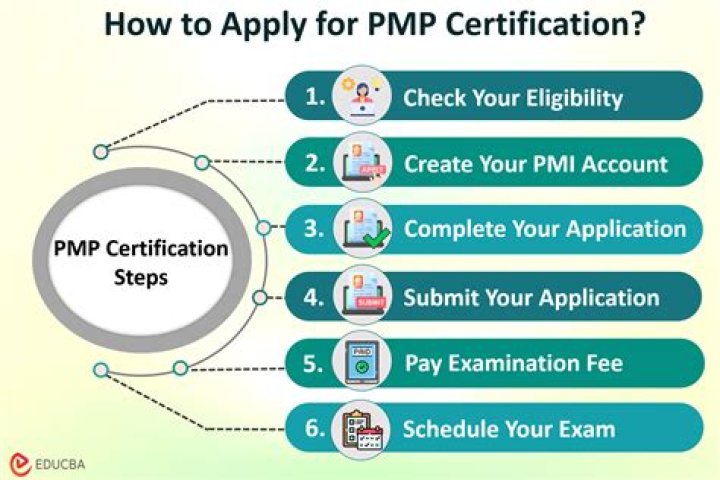 What do you need to get a PMP certification?