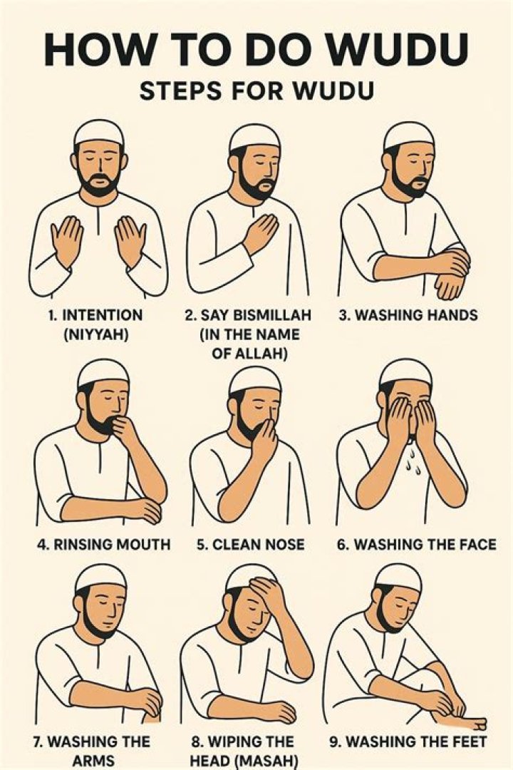 What do you say during Wudu?
