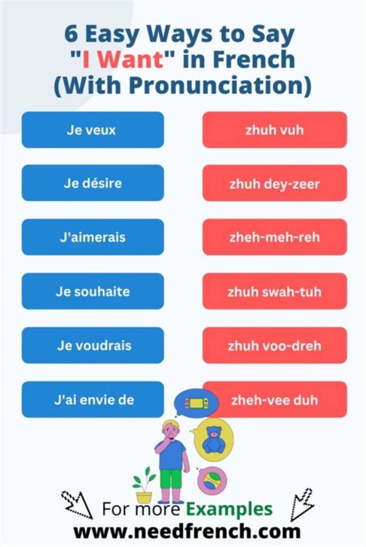 What do you want in French?
