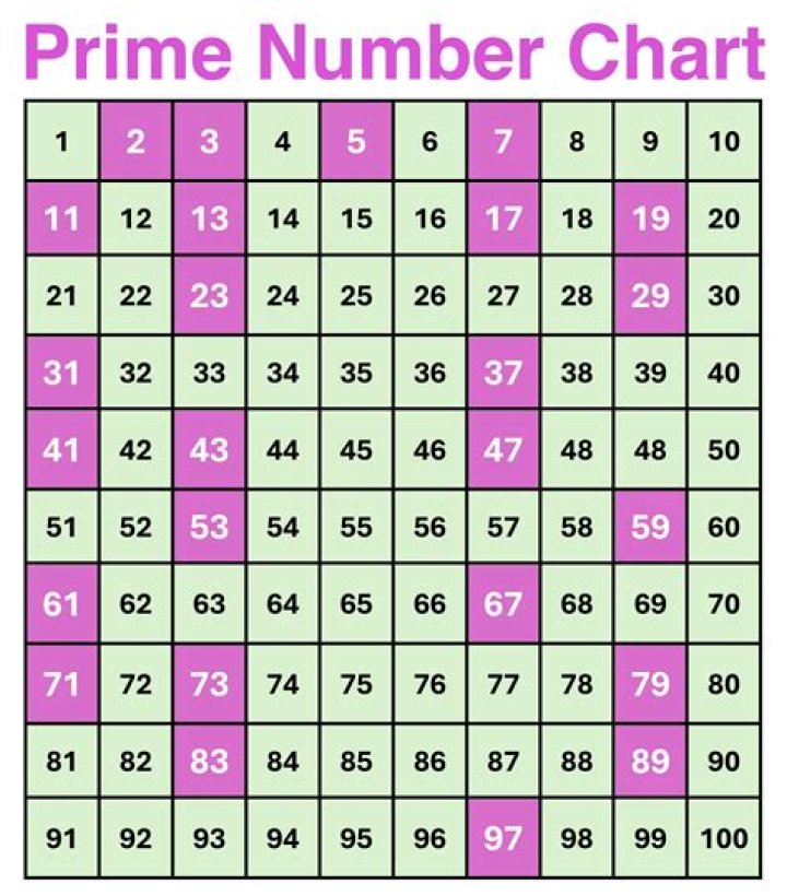 What does 3 Prime mean?