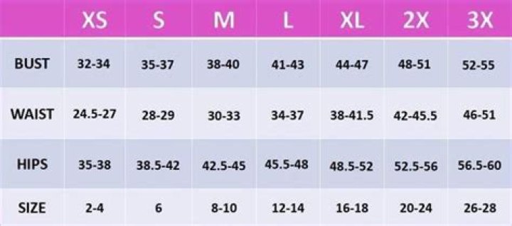 What does 3x big mean?