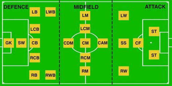 What does +7 mean in soccer time?