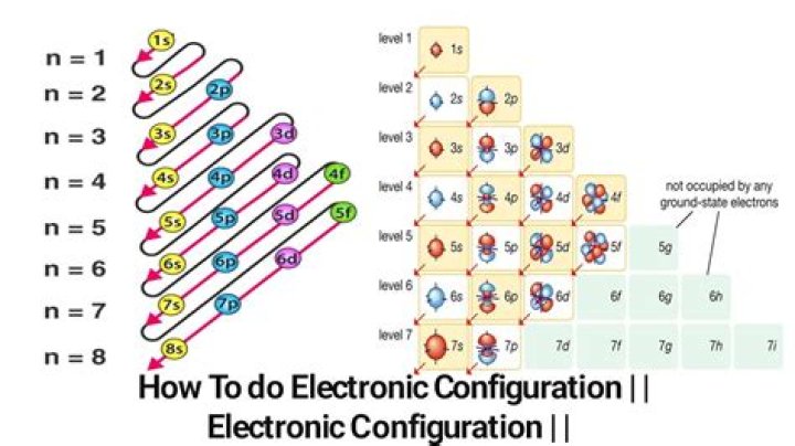 What does a configuration message mean?