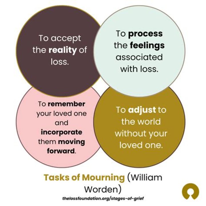 What does a day of mourning mean?