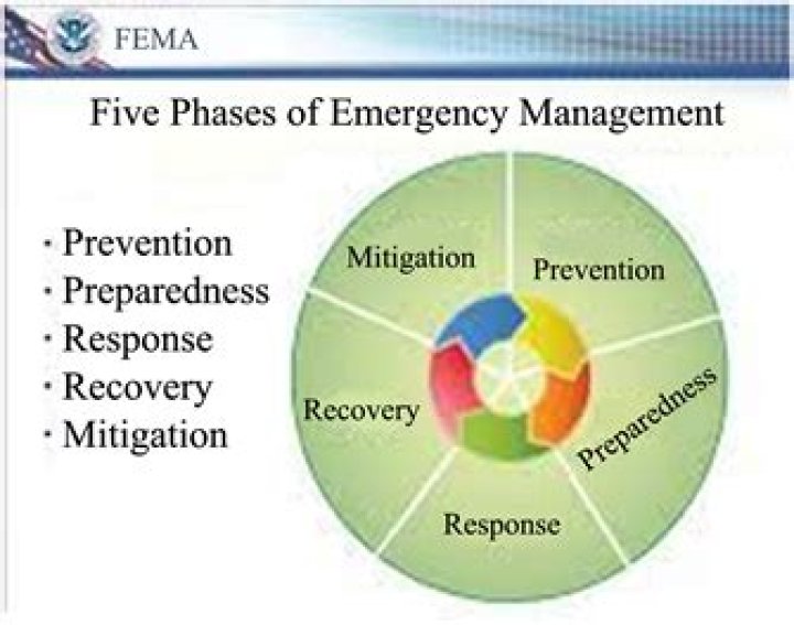 What does a FEMA emergency management specialist do?