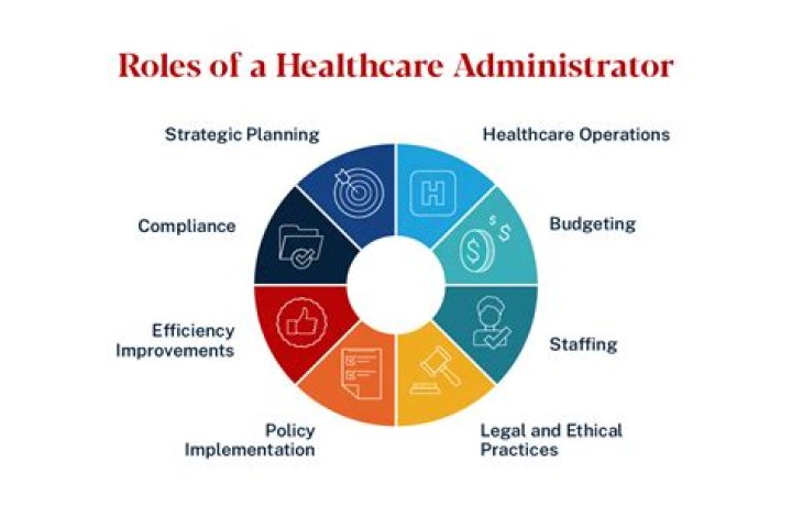 What does a patient administrator do?