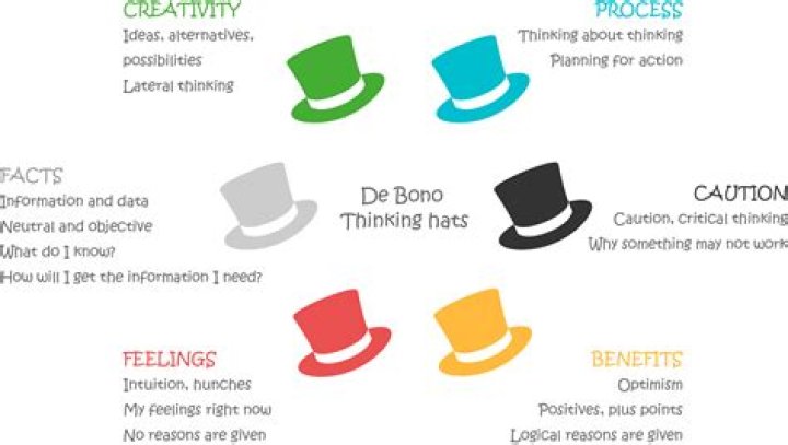 What does a red hat represent?