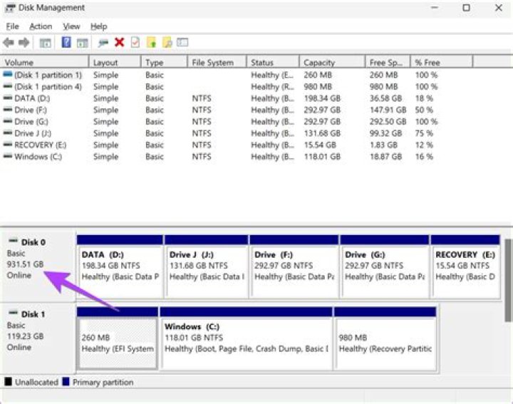 What does a storage manager do?
