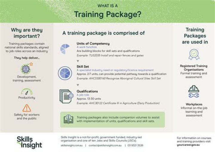 What does a training package include?