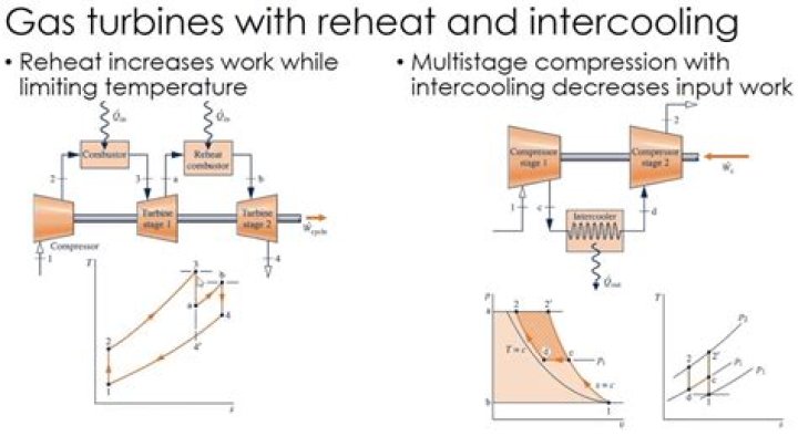 What does a turbine do thermodynamics?