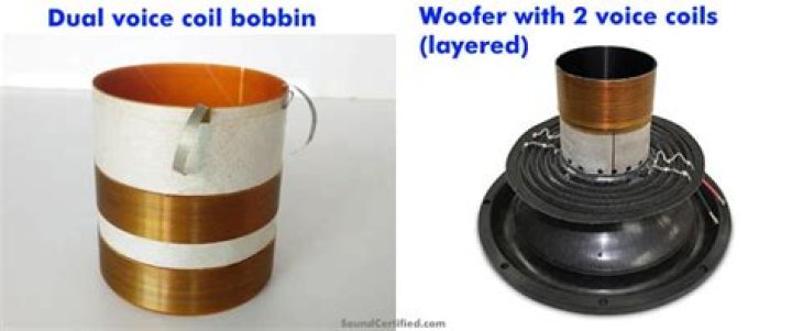 What does a voice coil do in a speaker?