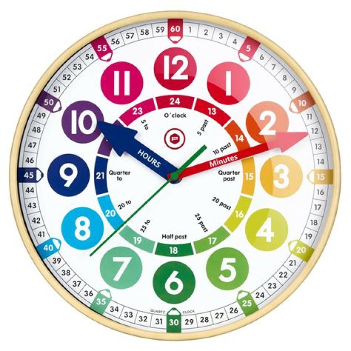 What does a wall clock tell us?