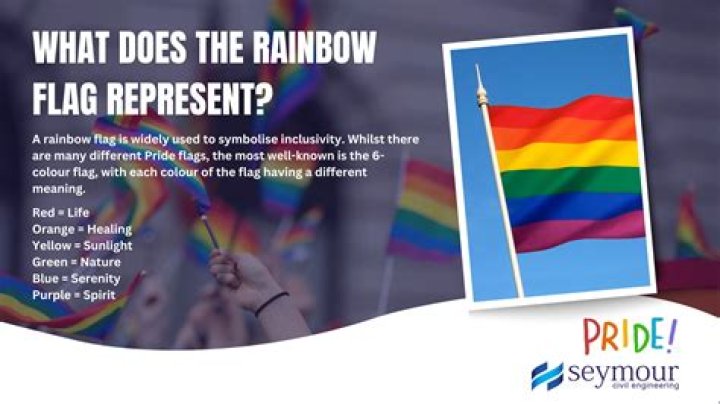 What does a white flag and a rainbow mean?