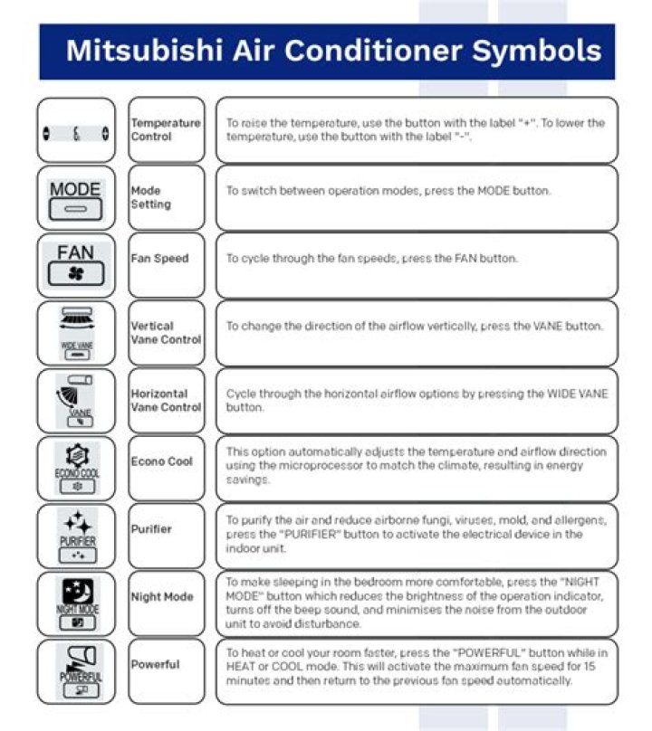 What does AC N mean?