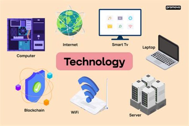 What does access to technology mean?