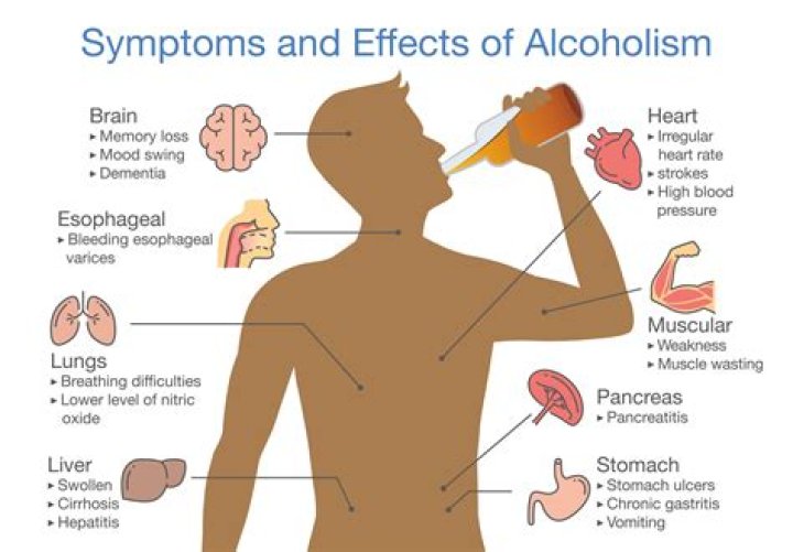 What does alcoholism look like in a person?