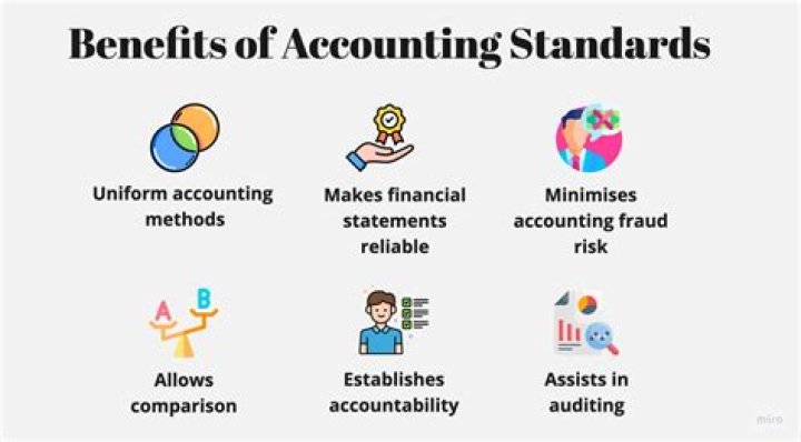 What does apes stand for in accounting?