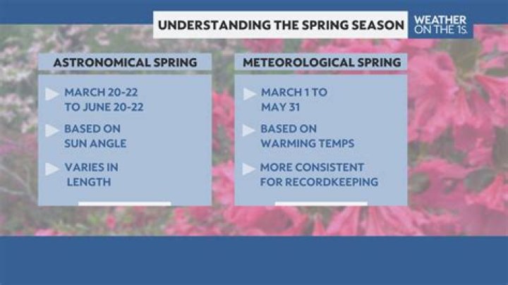 What does astronomical spring mean?