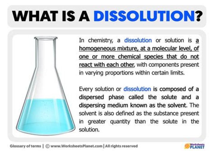 What does at dissolution mean?