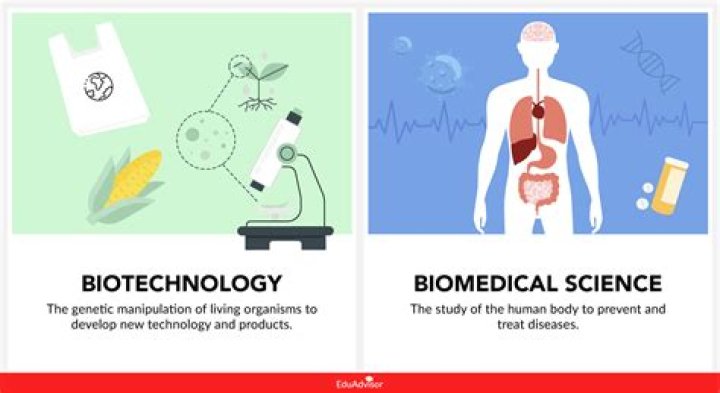 What does biomedical technology involve?