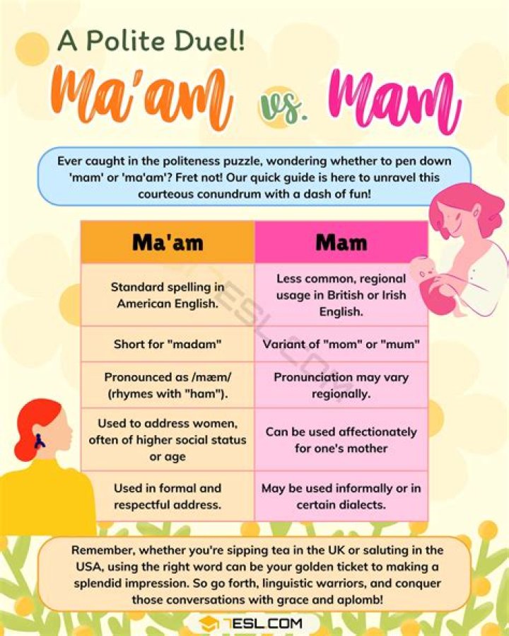 What does calling someone ma'am mean?