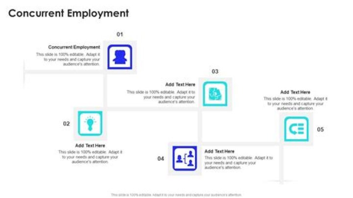 What does concurrent employment mean?