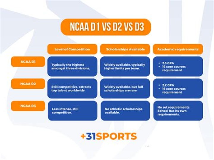 What does d1 d2 and d3 mean?