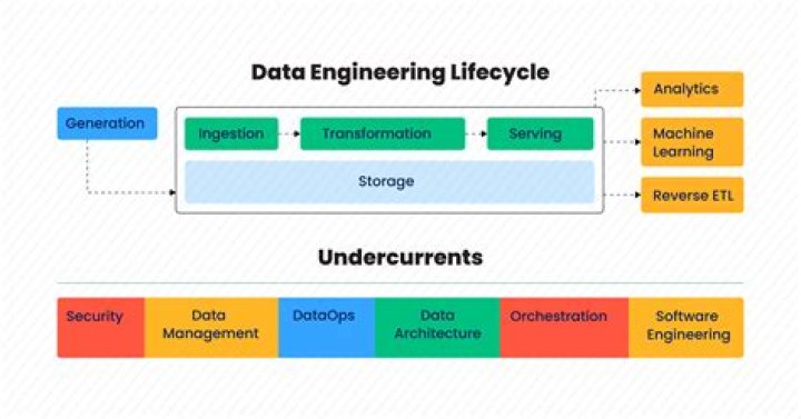 What does data plus mean?