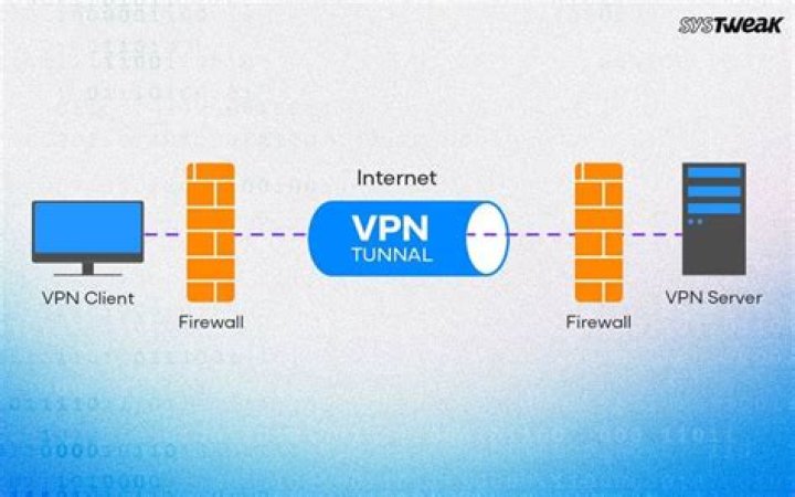What does disabling VPN mean?