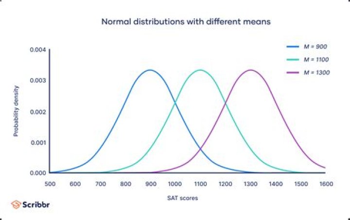 What does distribution function mean?