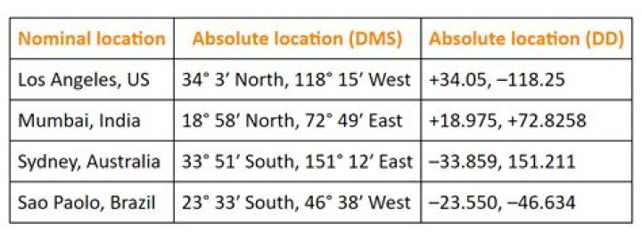 What does DMS mean in coordinates?