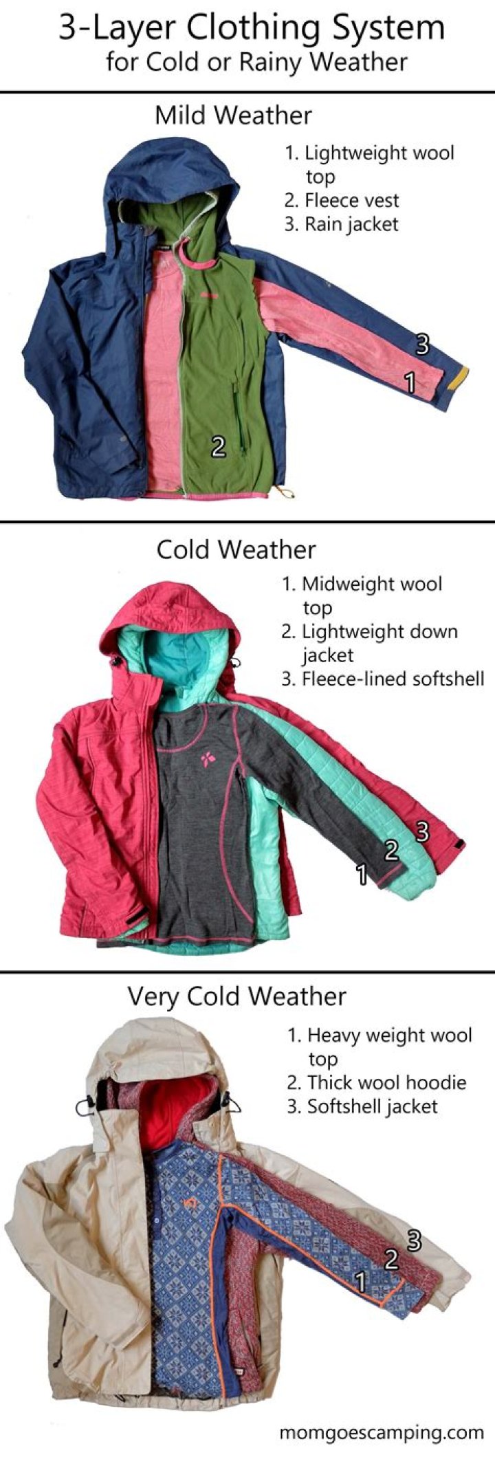 What does dress in layers mean?