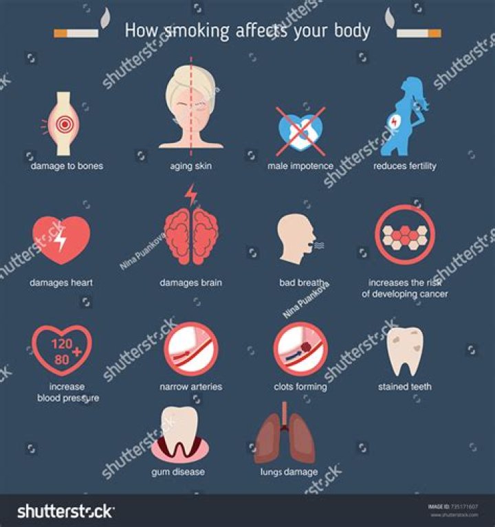 What does drinking and smoking do to your body?