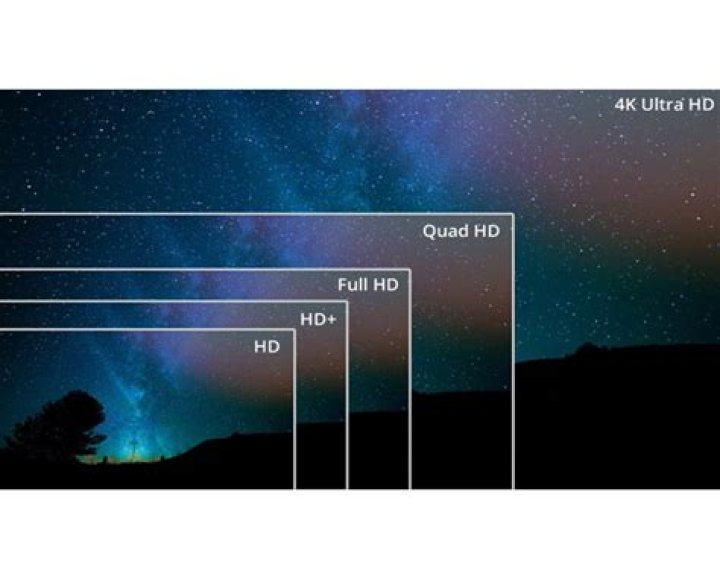 What does dual QHD mean?