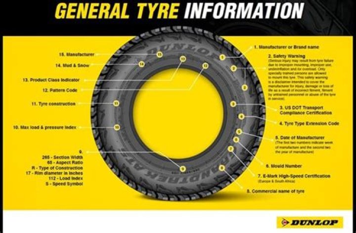 What does Dunlop mean?