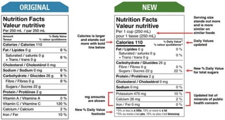What does DV mean in nutrition?